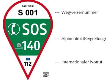 Hinweis auf Notrufnummern und Position im Gebirge.